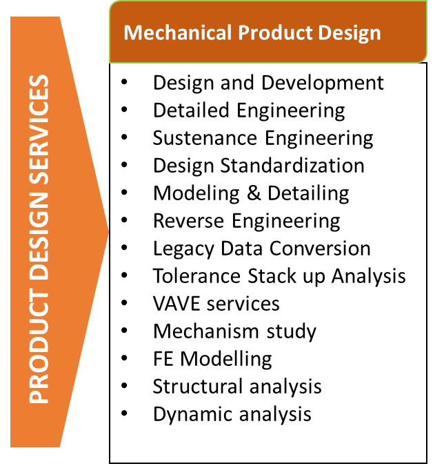 Mechanical engineering Process